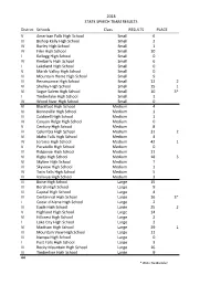 2018 Team Results