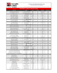 Tournament Listing of Counting Events