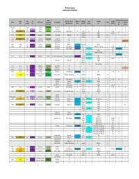 MS4 Route Mapping PRIORITIZATION PARAMETERS