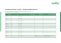 Granted Group Trainings - Overview - Orange Knowledge Programme