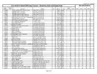 AA-AAA Entries List of 2010 Shoot Difficulty Factors