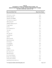 Alphabetical Index of Active Clients