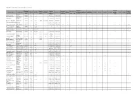 Appendix 9.4: Avifauna Species Recorded from the Assessment Area
