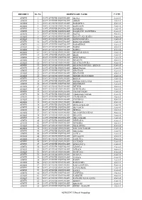 ACER/STAT 2/List of Hospdisp