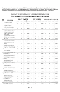 Performance of Schools in the January 2016 Pharmacist Licensure Examination in Alphabetical Order As Per R.A