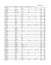 Control> F in the Inoperative Account List Below, Input Your Name As Maintained in the Bank Records and Find the Information Related to Your Account