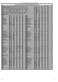 2016 Elite League Team Declarations and Green Sheets Issue 12