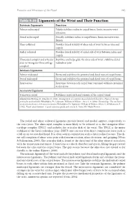 Table 9-10 Ligaments of the Wrist and Their Function