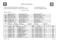 BR IFIC N° 2599 Index/Indice