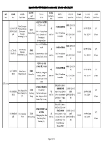 Approval Level One Osros List (Listed in a Random Order) by the Date on Dec 23Th, 2011