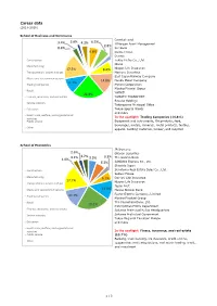 Career Data 6.8% 6.2% 2.8% 8.4% 14.8% 22.3% 11.1% 17.5% 0.6