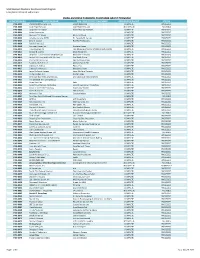 Website Listings