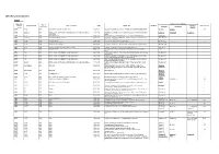 2014 Research Articles