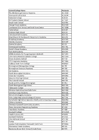 2020 Aston Ready School and College List