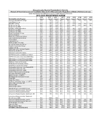 2012-2020 NCLEX RN First-Time Licensure Candidates