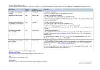 How Do I Find My Branch Code? When Setting up a Bank Account For