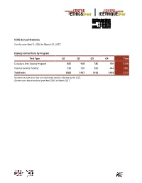 2016-2017 Doping Control Statistics