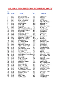 Arjuna Awardees on Indian Railways