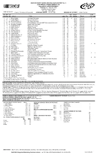 Lead Fin Pos Driver Team Laps Pts Bns Pts Status Tms