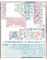 Generated by SRI International Pathway Tools Version 25.0, Authors S