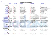 2012-Results-Winners