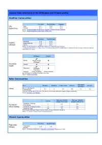 Appendix 2: General Data Referred to in the Willington and Findern Profile