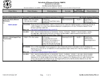 Schedule of Proposed Action (SOPA)