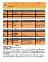 Program Map: Certificate of Achievement for Costume Design and Technology