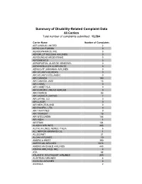 Summary of Disability-Related Complaint Data All Carriers Total Number of Complaints Submitted: 13,584