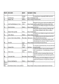 Appendix a Porposed Routes for Withdrawal Amended Version For