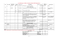 List of On-Process Cadts in Region 12 (Direct CADT Applications) Date Filed/ Year CADC No./ No