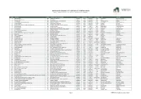 WBFSH WORLD RANKING LIST - BREEDERS of EVENTING HORSES Ranking : 30/04/2021 (Included Validated FEI Results from 01/10/2020 to 30/04/2021)