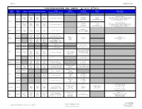 FLUID SPECIFICATIONS 2006 - 2009 MY Toyota Scion