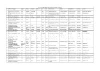 List of Engineering Colleges Under Bput Odisha