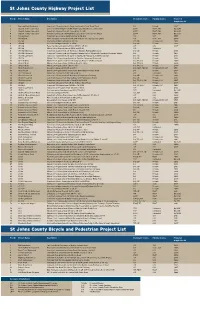 Project List