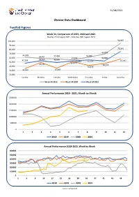 Chester Data Dashboard – 31St August 2021