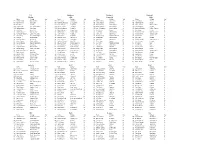 Db Iv All-Conference Players