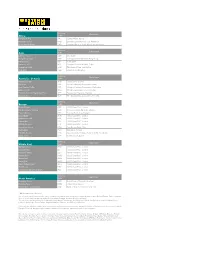 CCT Master Currency List-WU