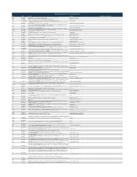 Ncounter® Host Response Panel - Gene and Probe Details