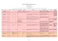 OCEAN ACCOUNTS Global Ocean Data Inventory Version 1.0 13 Dec 2019 Lyutong CAI Statistics Division, ESCAP Email: Lyutong.Cai@Un.Org Or Lyutongcai@Gmail.Com