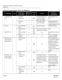 Draft Findings of the Monterey County LCP Periodic Review, Table PA
