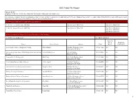 EEO Public File Report