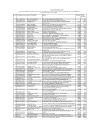 Royal Orchid Hotels Limited Statement Showing Unpaid /Unclaimed Dividend for the Final Dividend of the Year 2010-11 Declared on 05.09.2011(A/C No