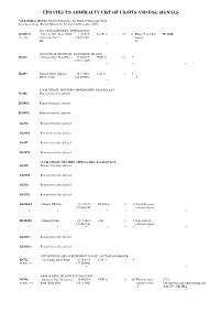 Amendments to Admiralty List of Lights and Fog Signals