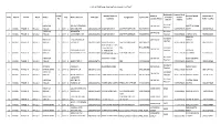 List of External Evaluator, Majuli District