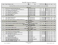 Miami IFO - Inspectors' Assignments