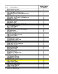 NCES Student Ratio Data