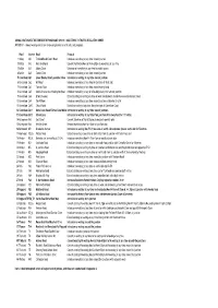 ANNUAL WAITING RESTRICTION REVIEW PROGRAMME (SPA11) – OBJECTIONS to TRAFFIC REGULATION ORDER APPENDIX 1 – Annual Waiting