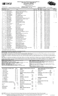 Lead Fin Pos Driver Team Laps Pts Bns Pts Winnings Status Tms Laps
