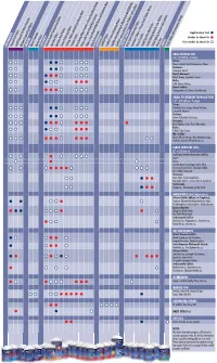Leaflet Feeding Chart